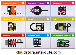 Cloudstore applications and solutions